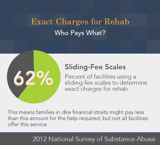 Clonidine Abuse ClinicRoanoke AL